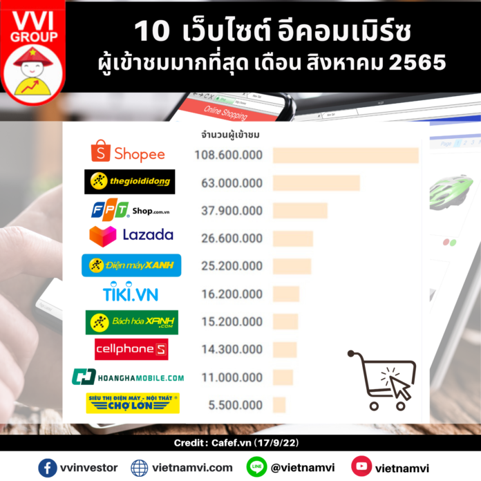 Ecommerce Vietnam