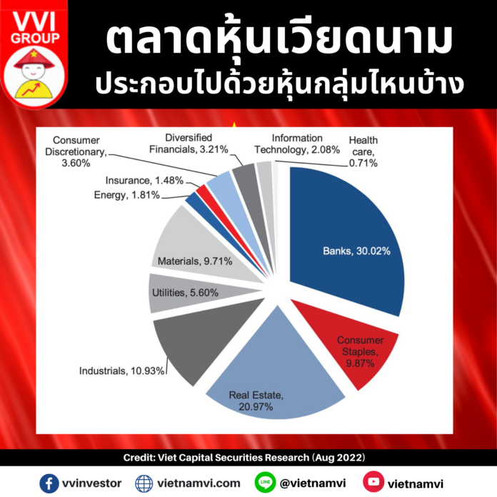 Vietnam Market Cap by sector