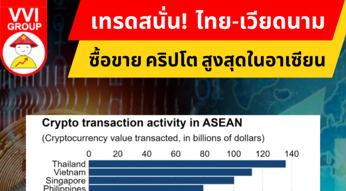เทรดสนั่น! ไทย-เวียดนาม ซื้อขาย คริปโต สูงสุดในอาเซียน Crypto Transaction Volume