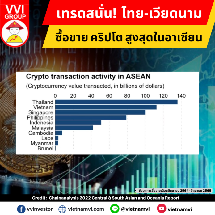 Crypto Transaction Volume