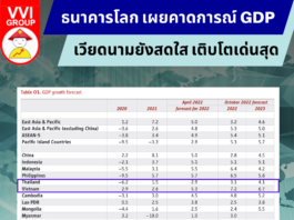 VN GDP Growth