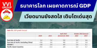 ธนาคารโลกเพยคาดการ์ณ GDP เวียดนามยังสดใส เติบโตเด่นสุด VN GDP Growth