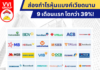 ส่องกำไรหุ้นธนาคารเวียดนาม 9M2022 Bank Stocks Profit