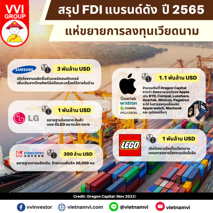 FDI Vietnam 2022