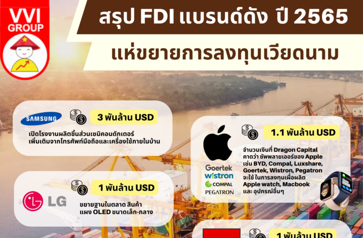 FDI Vietnam 2022