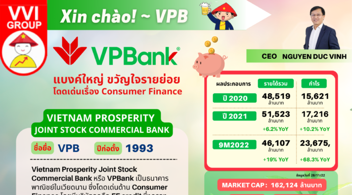~ Xin Chao! หุ้น VPB ~ VPBank