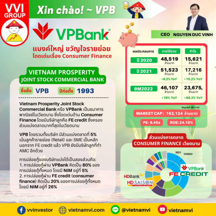 VPBank