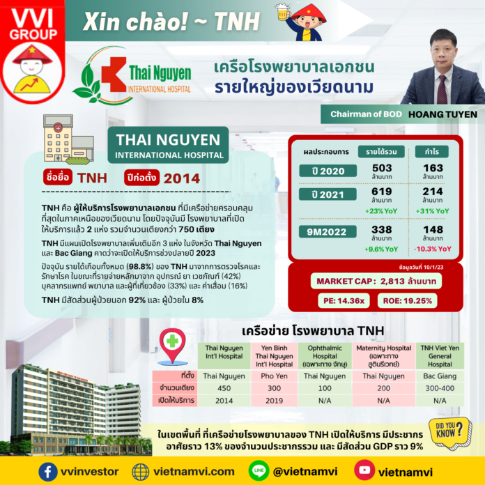 Thai Nguyen International Hospital