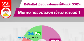 E-Wallet เวียดนามโตแรง สี่ปีโตกว่า 330% Momo ครองบัลลังก์เจ้าตลาดเบอร์1