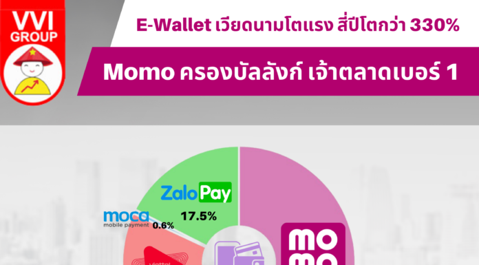 E-Wallet เวียดนามโตแรง  สี่ปีโตกว่า 330%  Momo ครองบัลลังก์เจ้าตลาดเบอร์1