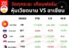 เทียบฟอร์มหุ้นเวียดนาม VS อาเซียน