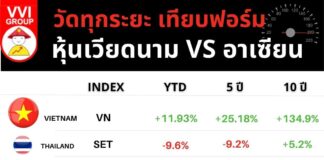 เทียบฟอร์มหุ้นเวียดนาม VS อาเซียน