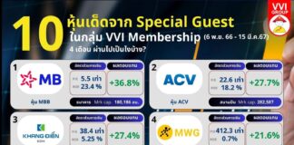 10 หุ้นเด็ดจาก Special Guest VVI