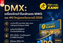 DMX: เครื่องจักรกำไรหลักของ MWG และ IPO ใหญ่ของเวียดนามปี 2026