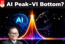 AI Peak-VI Bottom?
